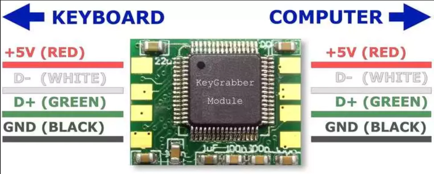 KeyGrabber Forensic Keylogger Module